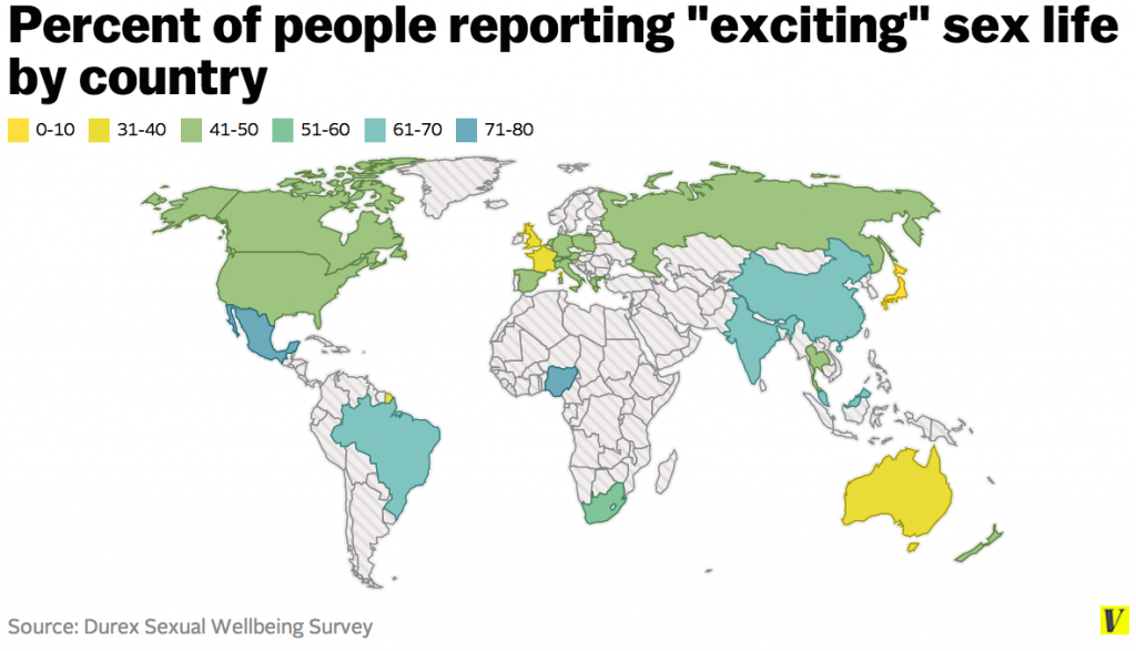 Exciting sex graph by country